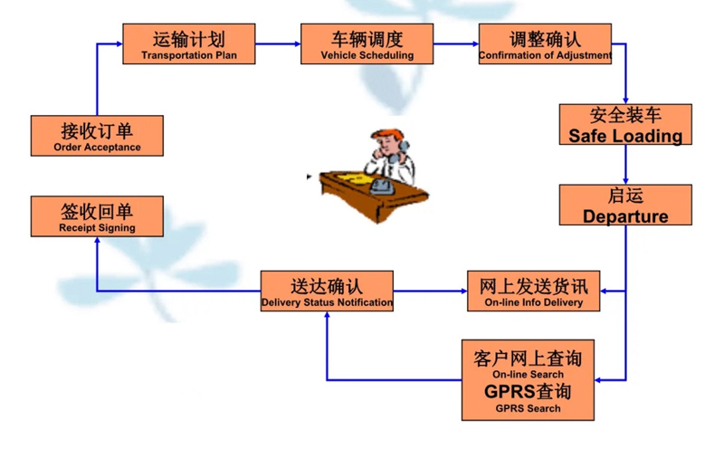 苏州到大姚搬家公司-苏州到大姚长途搬家公司